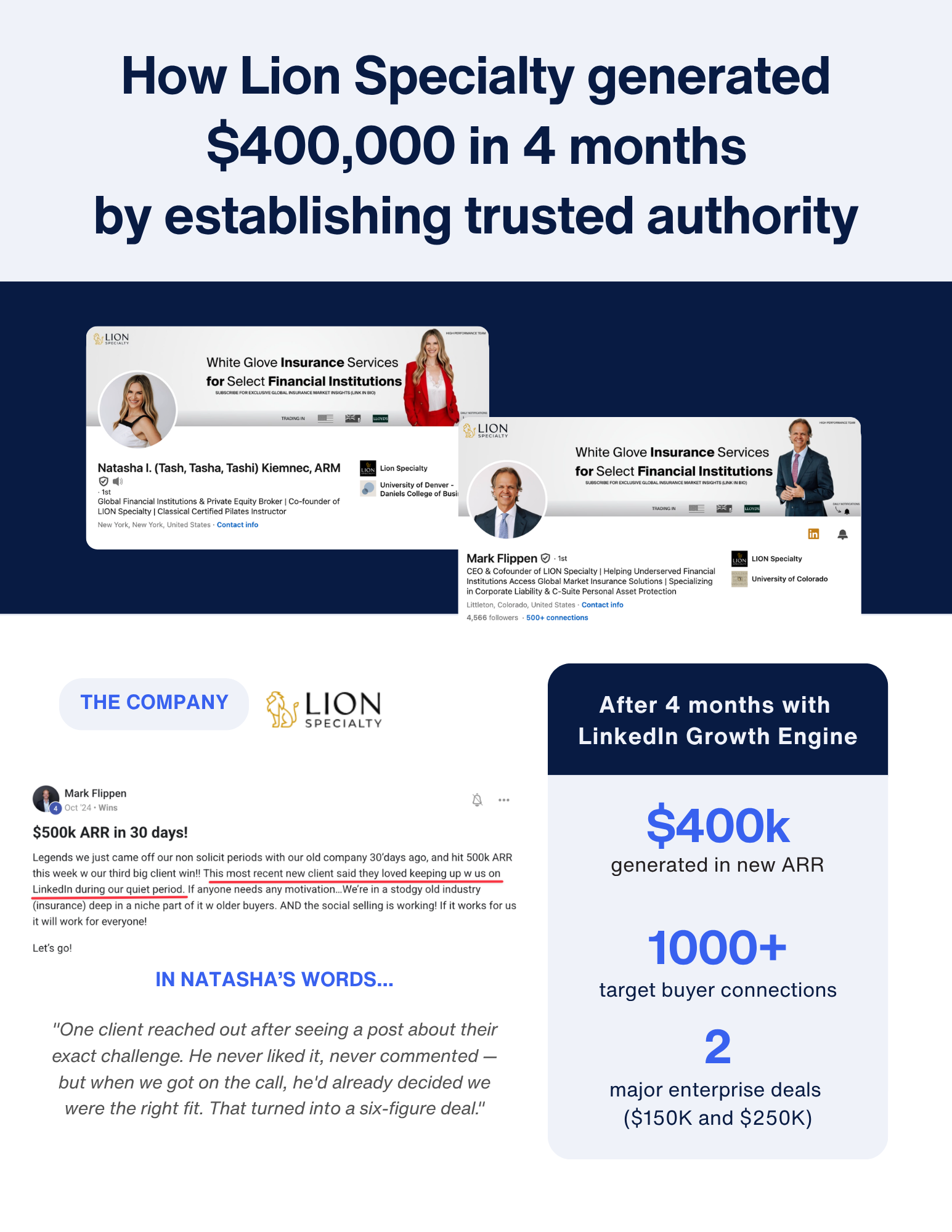 LION Specialty case study: LinkedIn profiles, a founder post, and $400K in new ARR